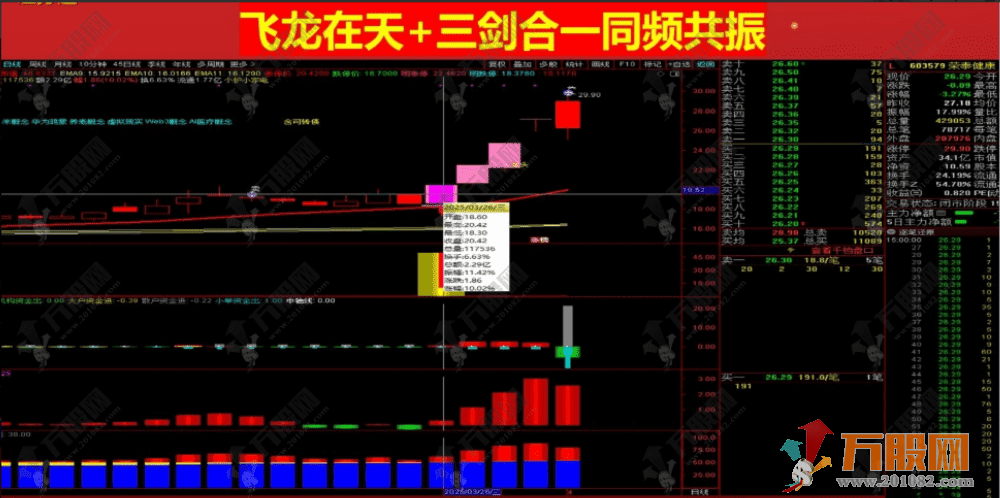 通达信【主力机构筹码】三箭合一主副选全套指标 看透机构吃大肉 某内部战法监控资金 ... ... ...