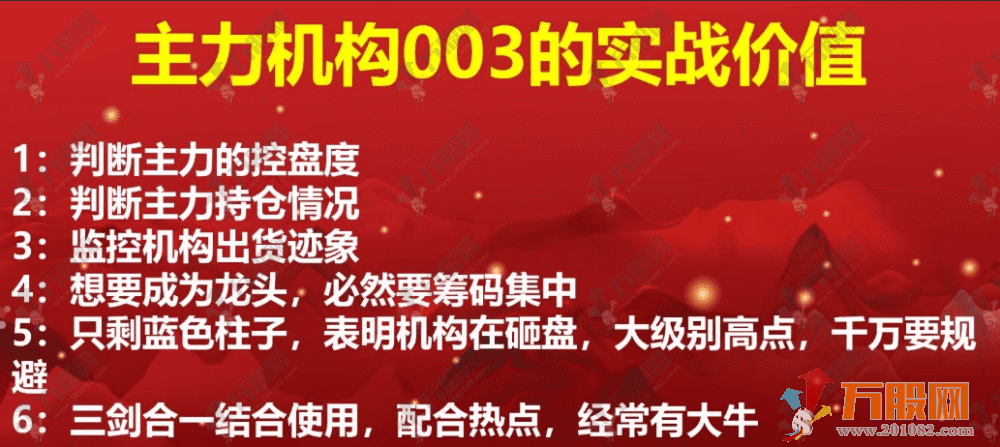 通达信【主力机构筹码】三箭合一主副选全套指标 看透机构吃大肉 某内部战法监控资金 ... ... ...