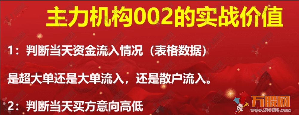 通达信【主力机构筹码】三箭合一主副选全套指标 看透机构吃大肉 某内部战法监控资金 ... ... ...