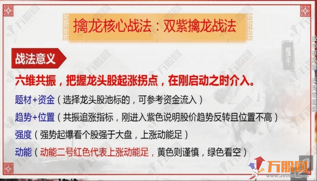 【2025双紫擒龙】新版主副选指标，紫红黄三色追踪主力吸筹（通达信电脑手机通用版） ... ... ... ... ... . ...