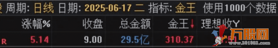 通达信【金王一进二】竞价排序指标 支持可回测试，源码手机电脑通用