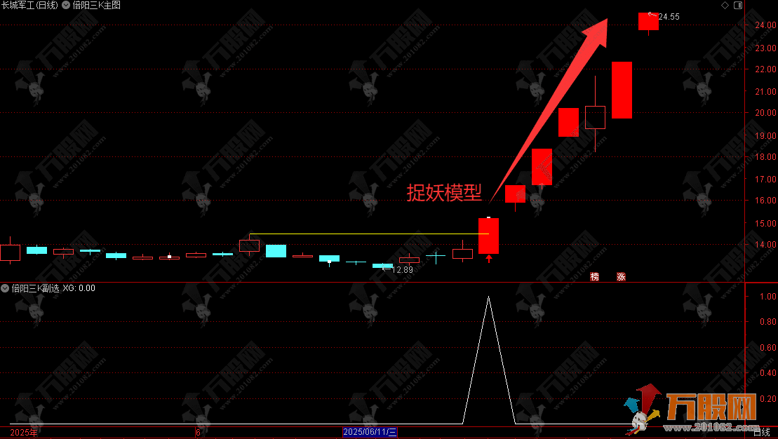 通达信【倍阳三K】主副选指标，大阳回调三K突破捉妖模型，信号不漂移