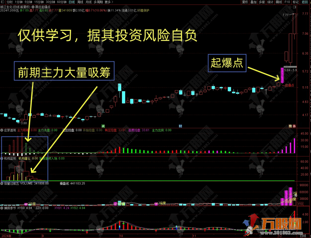 【低风险跟庄实战系列之 No.7】主副选指标 起爆连板？出现此信号，主力将开始强势拉升！ ...