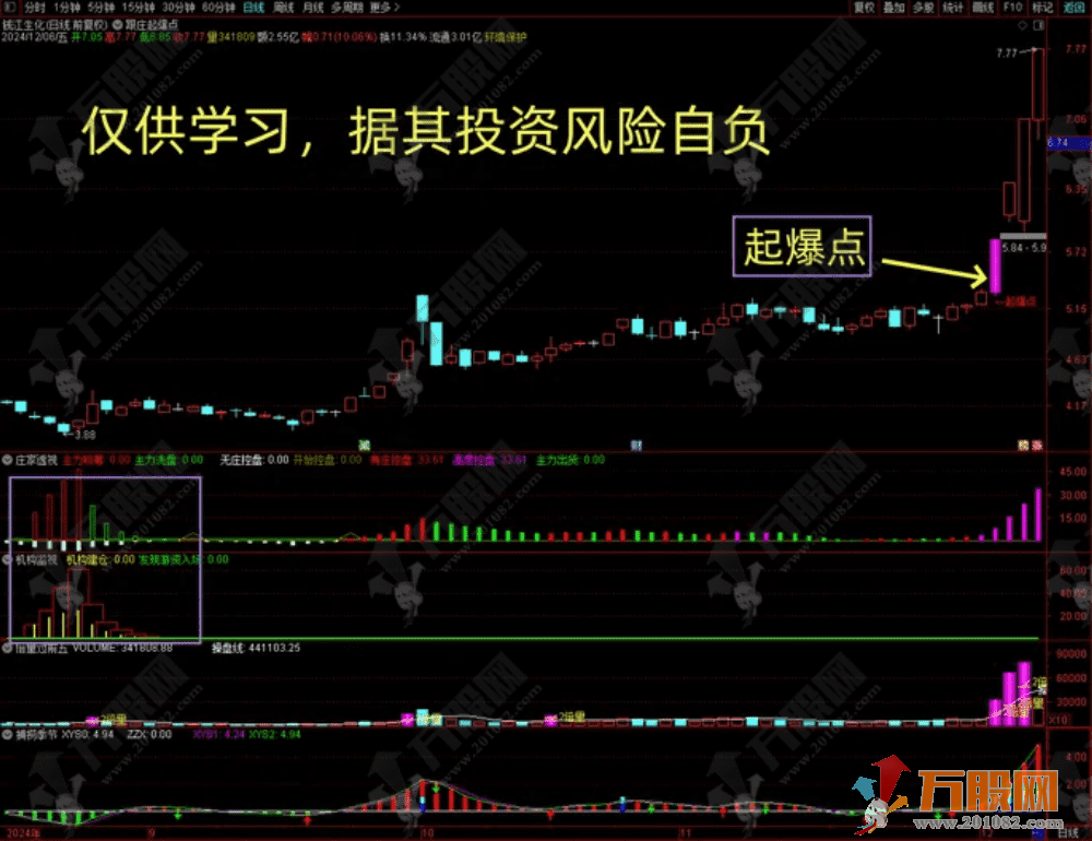 【低风险跟庄实战系列之 No.7】主副选指标 起爆连板？出现此信号，主力将开始强势拉升！ ...