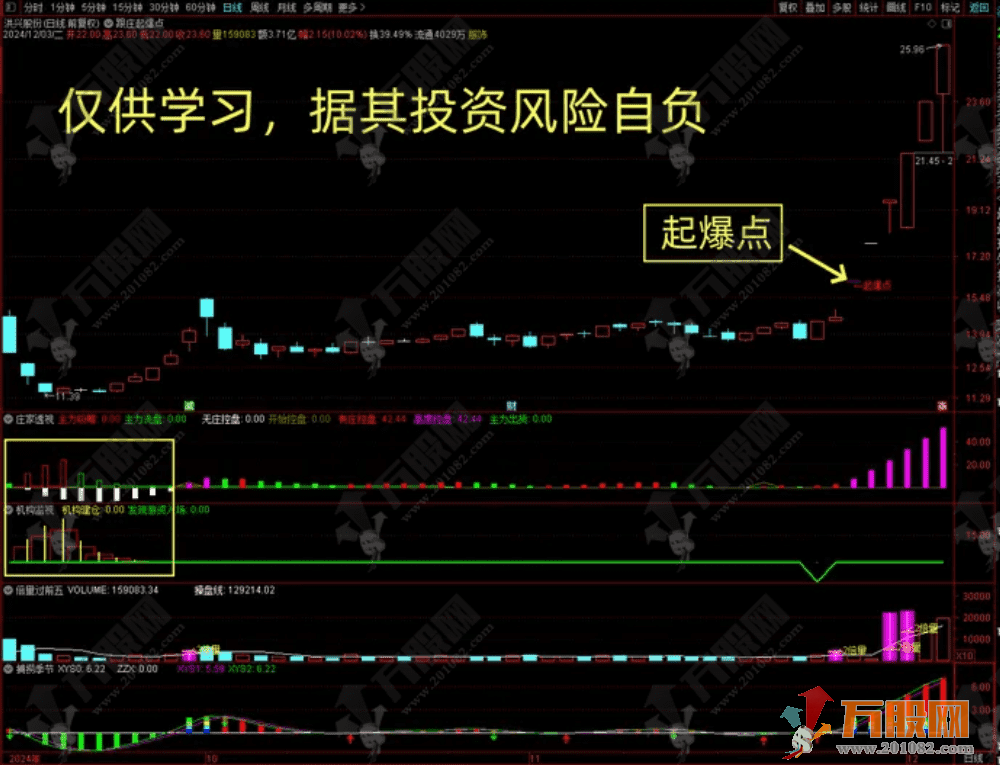 【低风险跟庄实战系列之 No.7】主副选指标 起爆连板？出现此信号，主力将开始强势拉升！ ...