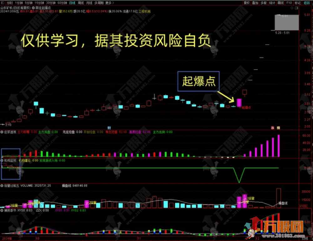 【低风险跟庄实战系列之 No.7】主副选指标 起爆连板？出现此信号，主力将开始强势拉升！ ...