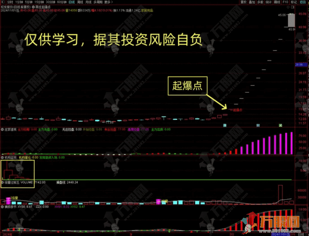 【低风险跟庄实战系列之 No.7】主副选指标 起爆连板？出现此信号，主力将开始强势拉升！ ...