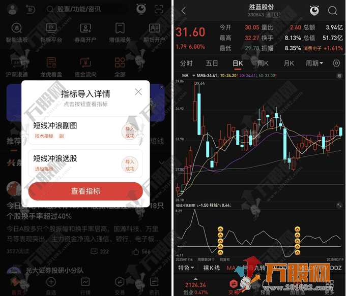 通达信【短线冲浪】副选指标，尾盘短节奏思路，次日最高做卖出参考高胜率85% ... ...