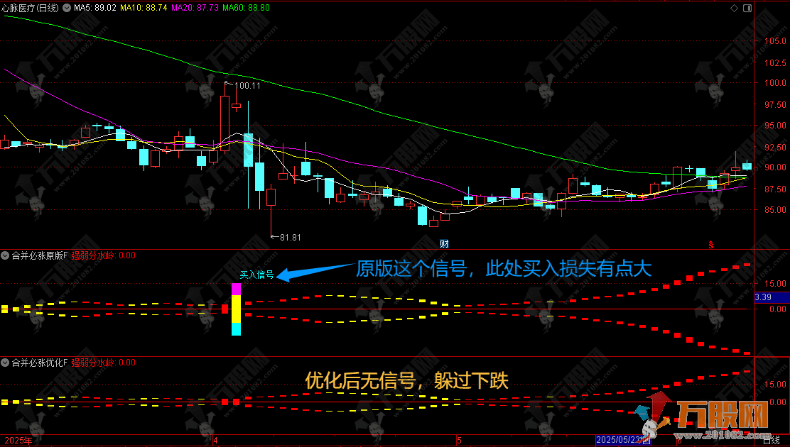 通达信【新合并必涨】副选指标，优化版波段起涨思路，无未来函数，手机电脑通用 ... ...