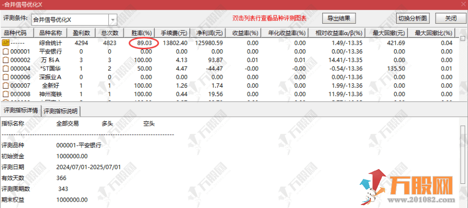通达信【新合并必涨】副选指标，优化版波段起涨思路，无未来函数，手机电脑通用 ... ...