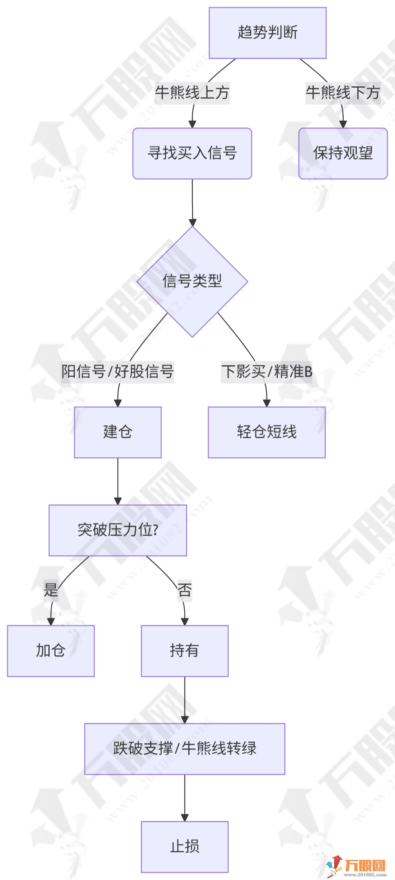通达信【精准B点】主副选指标 高胜率B点共振趋势纯度检测
