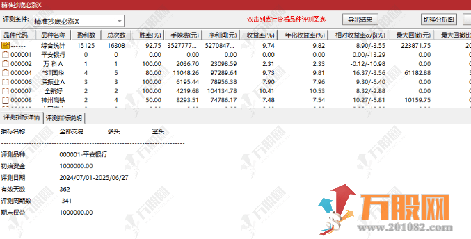 通达信【精准抄底必涨】主副选指标，止跌反弹信号无未来不漂移 手机电脑通用 ...