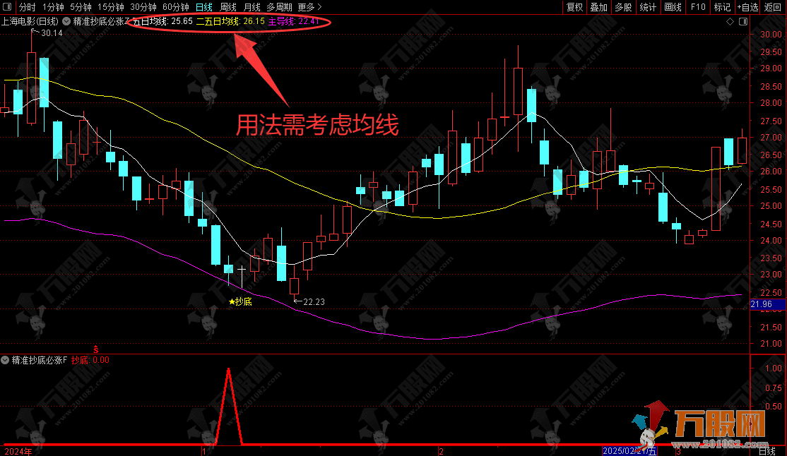 通达信【精准抄底必涨】主副选指标，止跌反弹信号无未来不漂移 手机电脑通用 ...