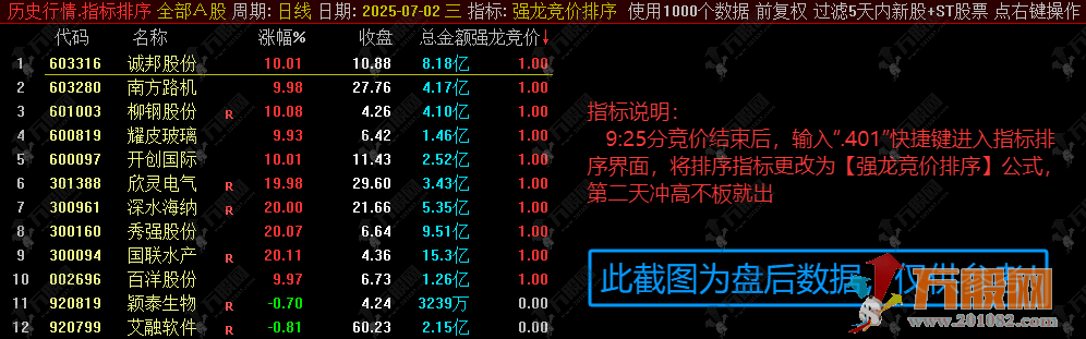 【强龙竞价】排序公式 筛选早盘竞价强度最高的个股，捕捉短期强势股