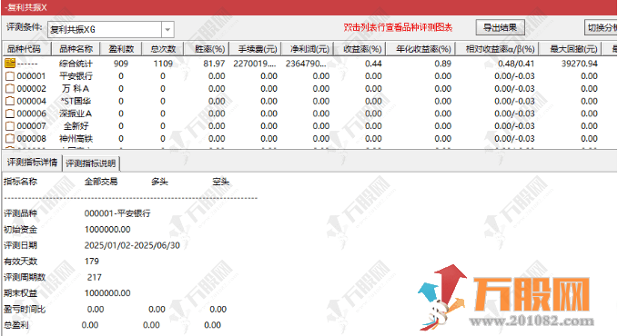 通达信【复利共振】副选指标，量价共振捕捉强势股思路
