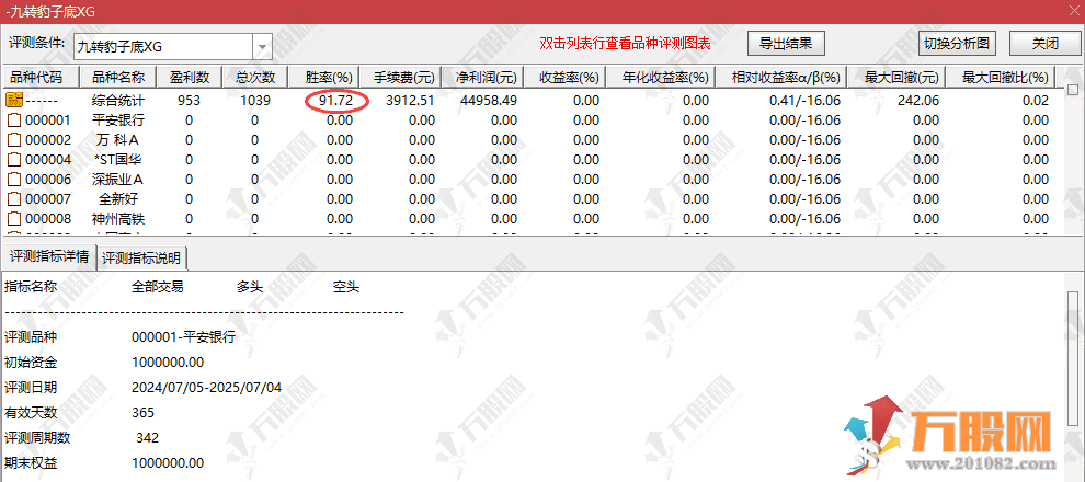 【九转豹子底】主副选指标 无未来函数双选股更保险，近一年胜率超90%