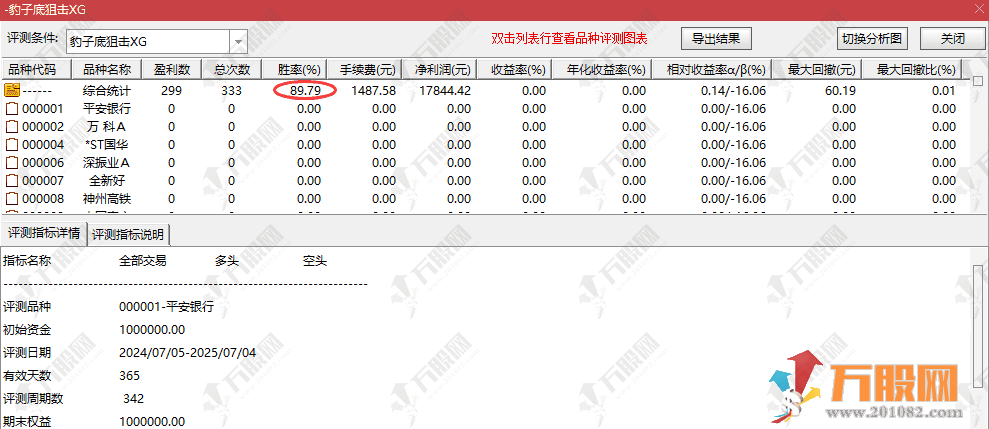 【九转豹子底】主副选指标 无未来函数双选股更保险，近一年胜率超90%