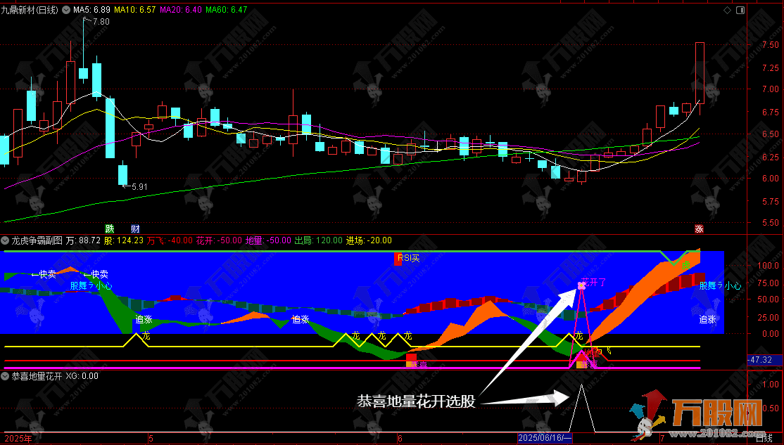 通达信【龙虎争霸】副选指标——某机构年费上万的指标