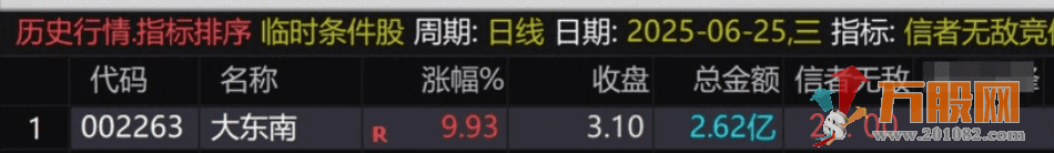 通达信【信者无敌】竞价排序指标  金钻指标物超所值！
