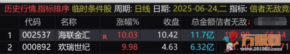 通达信【信者无敌】竞价排序指标  金钻指标物超所值！