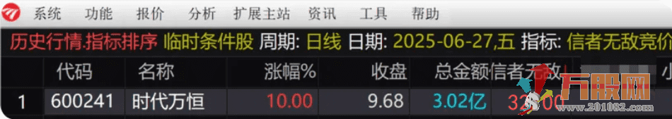 通达信【信者无敌】竞价排序指标  金钻指标物超所值！