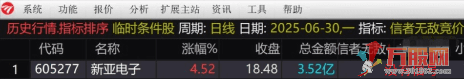 通达信【信者无敌】竞价排序指标  金钻指标物超所值！