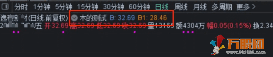 【海鱼之木VIP】竞价排序选股指标  开启品质真实可回测版本 公式详细解说