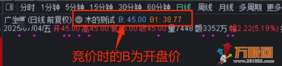【海鱼之木VIP】竞价排序选股指标  开启品质真实可回测版本 公式详细解说