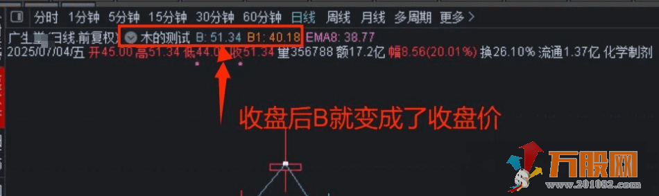 【海鱼之木VIP】竞价排序选股指标  开启品质真实可回测版本 公式详细解说