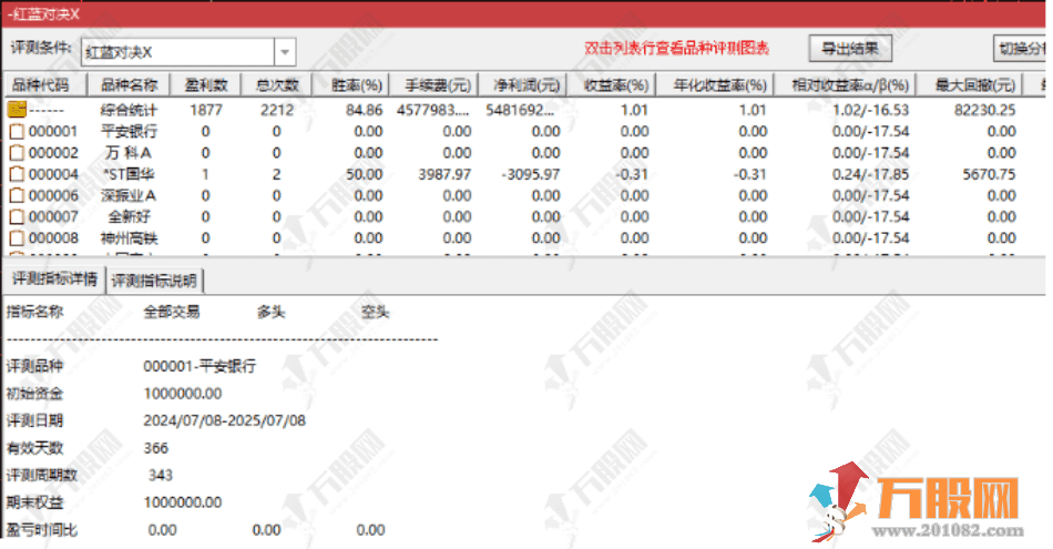 通达信【红蓝突破】主副选指标 无未来函数精准识别关键位突破信号