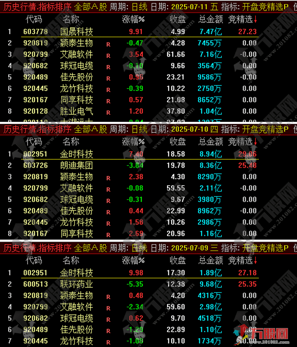 通达信【开盘竞价精选】竞价排序选股指标 一个没有用到竞价函数的竞价公式 ...