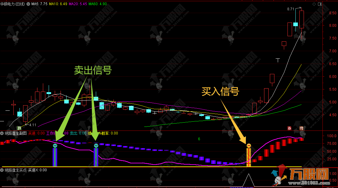 通达信【绝路逢生】副选指标，定位买卖点的技术密码