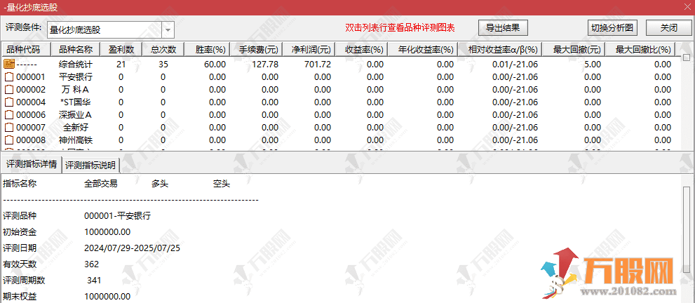 【量化抄底】主副选指标 量化工具新锐版 匹配自身风控体系灵活运用