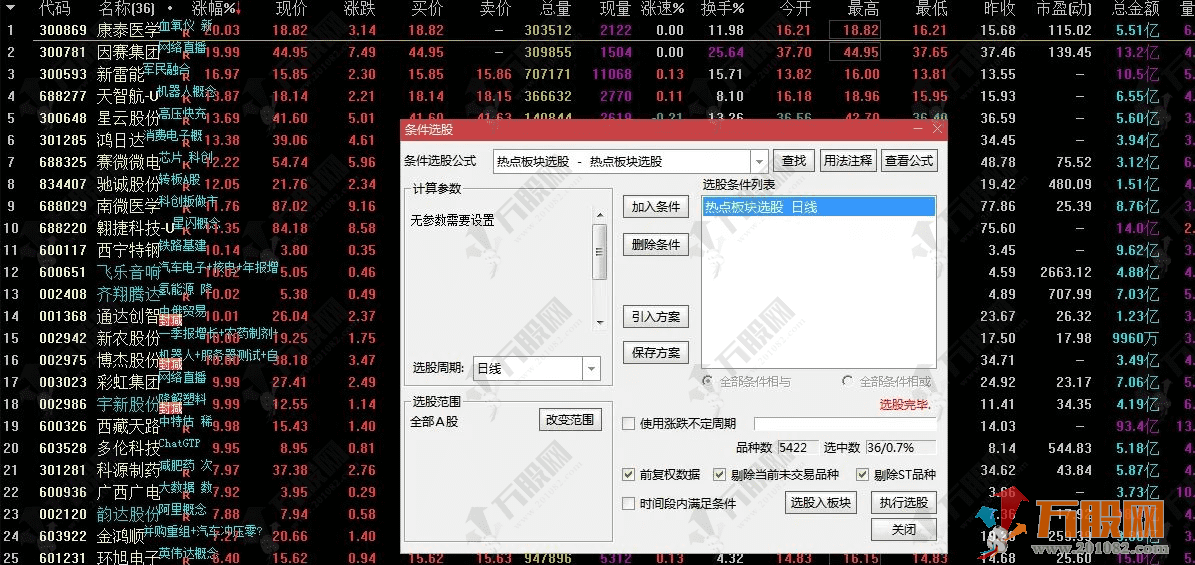 通达信【热点板块】副选指标 捕捉市场热点板块的启动信号