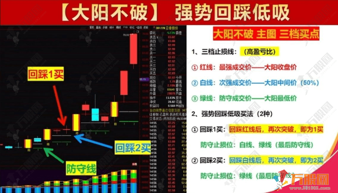 【大阳不破+波浪掘金】某直播间有点火的一套爆款主副选指标 