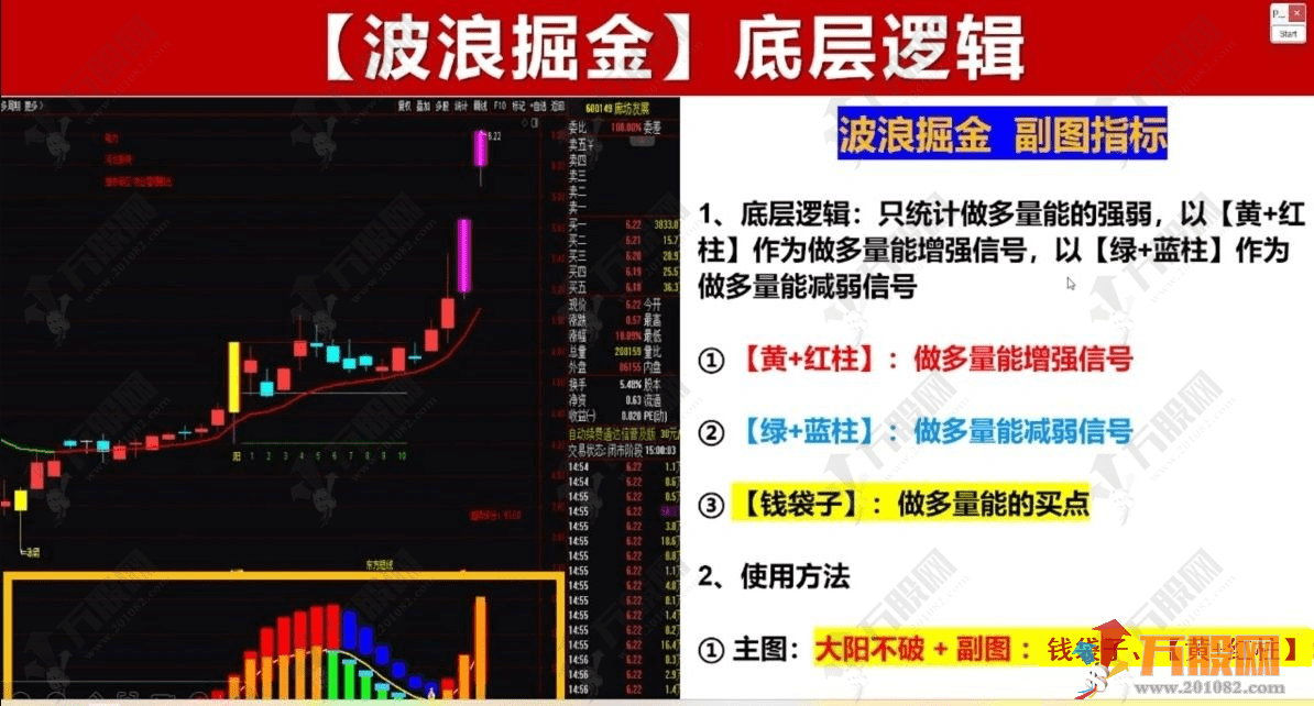 【大阳不破+波浪掘金】某直播间有点火的一套爆款主副选指标 