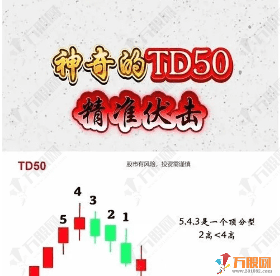 通达信【神奇的TD50】战法副选指标 某音老师热门指标 四条件组合捕捉变盘信号 ...