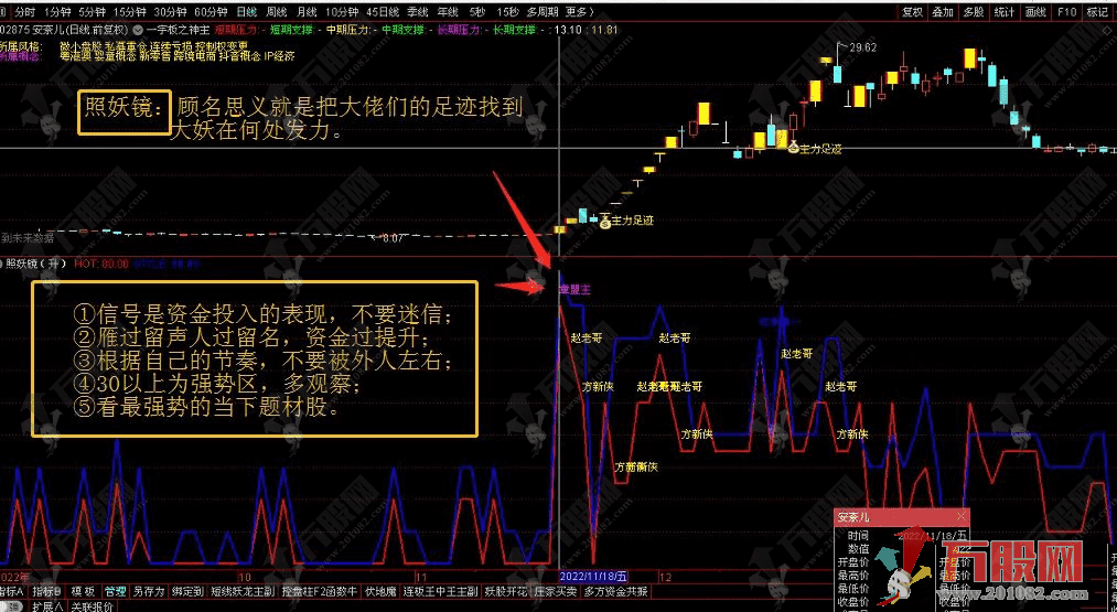 通达信【2025照妖镜】副图指标可排序 挖掘股市中的大妖痕迹 免费分享