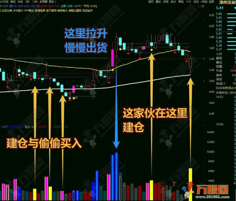 【2031游资交割单】通达信大赛一等奖作品 惊天逆转！游资冠军交割单竟被写成指标公式 ... ...