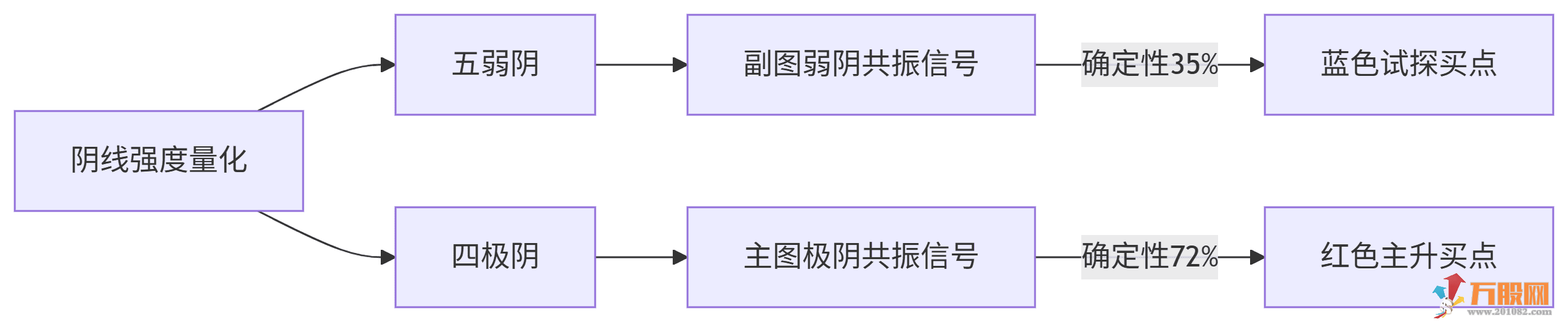 通达信【阴极转阳】主副选指标 伏击超跌反转 实盘验证买在爆发前