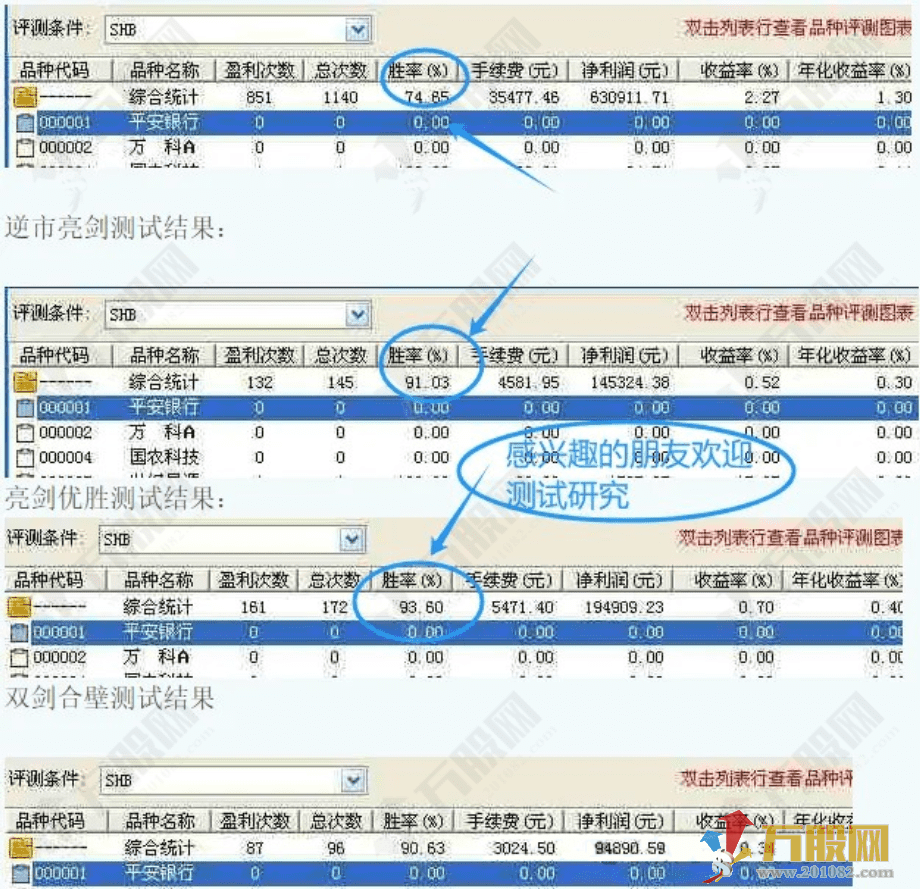 通达信【九星超短】节节高+亮剑优胜+逆势亮剑 三合一指副选指标 曾经某宝热销款  ... ...