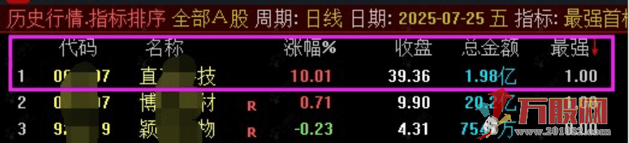 【最强竞价首板】排序选股通达信指标 专做主板的首板，不支持回测