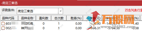 【底定三秦】5年92%胜率擒龙系统主副选全套指标，连板龙头低吸精准量化，出票少而精 ... ... ... ... ... . ...