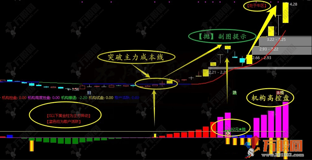 通达信【2025趋势乾坤】主副选套装指标 适合趋势波段主升浪战法