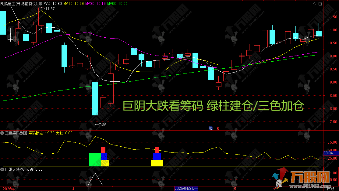 通达信【三色筹码】副选指标 巨阴大跌看筹码 绿柱建仓/三色加仓