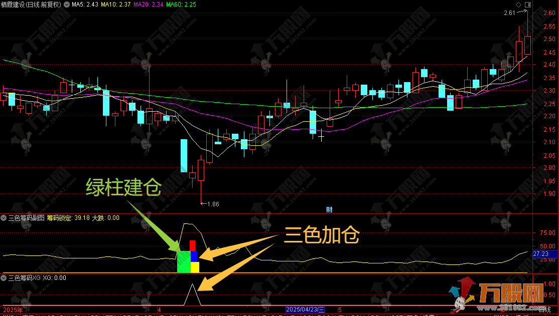通达信【三色筹码】副选指标 巨阴大跌看筹码 绿柱建仓/三色加仓