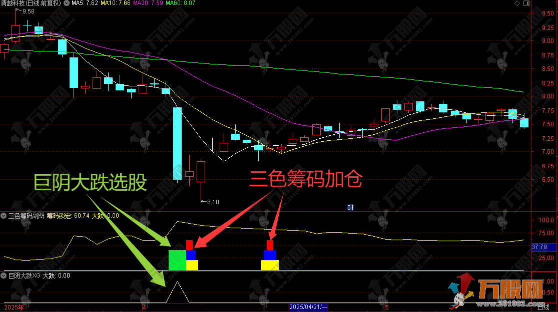 通达信【三色筹码】副选指标 巨阴大跌看筹码 绿柱建仓/三色加仓