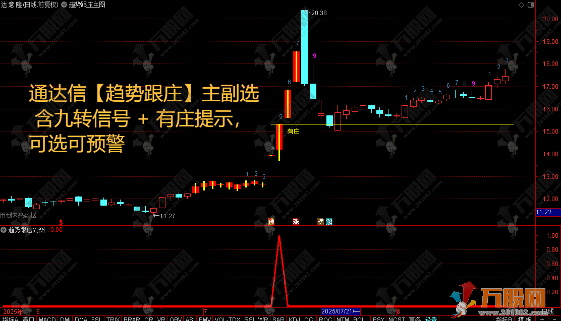 通达信【趋势跟庄】主副选 含九转信号 + 有庄提示，可选可预警