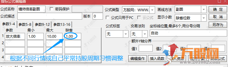 通达信【缠师倍率】副图指标 不同行情/不同周期倍率期活调节