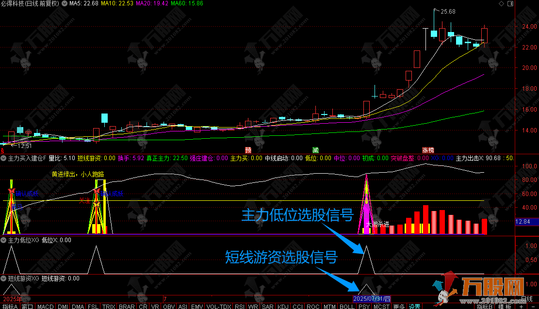 通达信【主力买入建仓】副选指标 通过均线系统和资金流向等条件筛选潜在强势股 ...